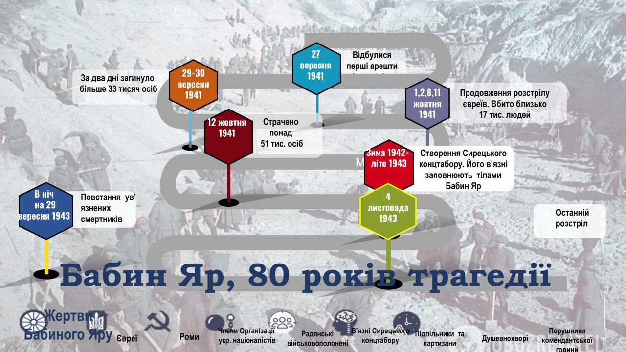 Виховний захід присвячений річниці трагедії Бабиного Яру